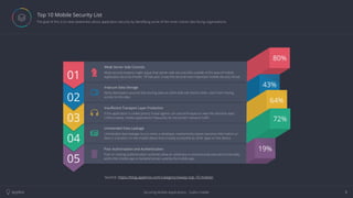 Securing Mobile Applications - Subho HalderAppfest 8
Top 10 Mobile Security List
 The goal of this is to raise awareness about application security by identifying some of the most critical risks facing organizations.
Poor Authorization and Authentication
Poor or missing authentication schemes allow an adversary to anonymously execute functionality
within the mobile app or backend server used by the mobile app.
ç
Unintended Data Leakage
Unintended data leakage occurs when a developer inadvertently places sensitive information or
data in a location on the mobile device that is easily accessible by other apps on the device.
‚
Insuﬃcient Transport Layer Protection
If the application is coded poorly, threat agents can use techniques to view this sensitive data.
Unfortunately, mobile applications frequently do not protect network traﬃc
0
Insecure Data Storage
Many developers assume that storing data on client-side will restrict other users from having
access to this data.
:
Weak Server Side Controls
Most security experts might argue that server-side security falls outside of the area of mobile
application security threats. Till last year, it was the second most important mobile security threat.
Z
05
04
03
02
80%
43%
01
64%
72%
19%
Source: https://blog.appknox.com/category/owasp-top-10-mobile/
 