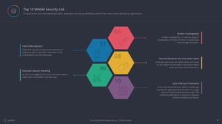 Securing Mobile Applications - Subho HalderAppfest 9
Top 10 Mobile Security List
 The goal of this is to raise awareness about application security by identifying some of the most critical risks facing organizations.
06
07
 08
09
 10

Client side injection results in the execution of
malicious code on the client side which is the
mobile device, via the mobile app.
Client Side Injection
As the name suggests, this issue is because session
tokens are not handled in the best way.
Improper Session Handling
Broken Cryptography or insecure usage of
cryptography is mostly common in mobile apps
that leverage encryption.
Broken Cryptography
Developers generally use hidden ﬁelds and values
or any hidden functionality to distinguish higher
level users from lower level users.
Security Decisions Via Untrusted Inputs
A lack of binary protections within a mobile app
exposes the application and it’s owner to a large
variety of technical and business risks if the
underlying application is insecure or exposes
sensitive intellectual property.
Lack of Binary Protections
 