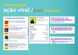 a estratégia:
ação viral /buzz/resultados
 