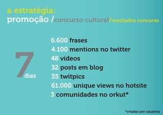 a estratégia:
promoção /concurso cultural/resultados concurso

             6.600 frases




  7
             4.100 mentions no twitter
             48 vídeos
             32 posts em blog
     dias    35 twitpics
             61.000 unique views no hotsite
             3 comunidades no orkut*

                                    *criadas por usuários
 