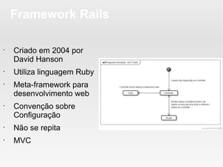 Framework Rails

•
    Criado em 2004 por
    David Hanson
•
    Utiliza linguagem Ruby
•
    Meta-framework para
    desenvolvimento web
•
    Convenção sobre
    Configuração
•
    Não se repita
•
    MVC
 