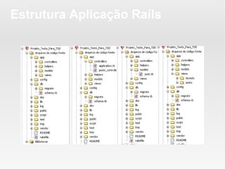 Estrutura Aplicação Rails
 