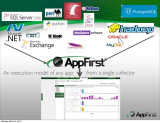 An execution model of any app   from a single collector




Monday, March 8, 2010
 