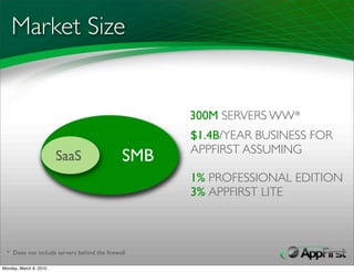 Market Size


                                                   300M SERVERS WW*
                                                   $1.4B/YEAR BUSINESS FOR
                                                   APPFIRST ASSUMING
                        SaaS                 SMB
                                                   1% PROFESSIONAL EDITION
                                                   3% APPFIRST LITE



  * Does not include servers behind the ﬁrewall

Monday, March 8, 2010
 