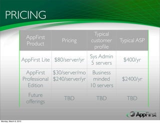 PRICING
                                                       Typical
                          AppFirst
                                         Pricing      customer    Typical ASP
                          Product
                                                       proﬁle
                                                      Sys Admin
                        AppFirst Lite $80/server/yr                $400/yr
                                                      5 servers
                         AppFirst $30/server/mo Business
                        Professional $240/server/yr minded         $2400/yr
                          Edition                   10 servers
                           Future
                                          TBD           TBD          TBD
                          offerings


Monday, March 8, 2010
 