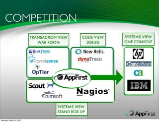 COMPETITION
                        TRANSACTION VIEW     CODE VIEW   SYSTEMS VIEW
                           WAR ROOM            DEBUG     ONE CONSOLE




                                   SYSTEMS VIEW
                                   STAND BOX UP

Monday, March 8, 2010
 
