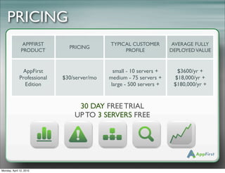 PRICING
                APPFIRST                     TYPICAL CUSTOMER          AVERAGE FULLY
                               PRICING
               PRODUCT                            PROFILE             DEPLOYED VALUE


               AppFirst                        small - 10 servers +     $3600/yr +
              Professional   $30/server/mo   medium - 75 servers +     $18,000/yr +
                Edition                       large - 500 servers +    $180,000/yr +


                                  30 DAY FREE TRIAL
                                 UP TO 3 SERVERS FREE




Monday, April 12, 2010
 