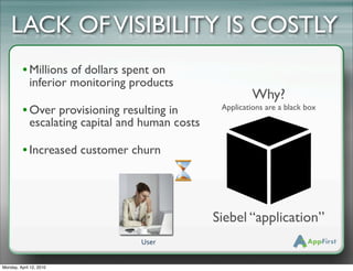 LACK OF VISIBILITY IS COSTLY
          • Millions of dollars spent on
             inferior monitoring products
                                                            Why?
          • Over provisioning resulting in         Applications are a black box
            escalating capital and human costs!

          • Increased customer churn



                                                  Siebel “application”
                                  !"#$%


Monday, April 12, 2010
 