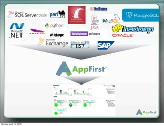 Monday, April 12, 2010
 