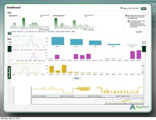Monday, April 12, 2010
 