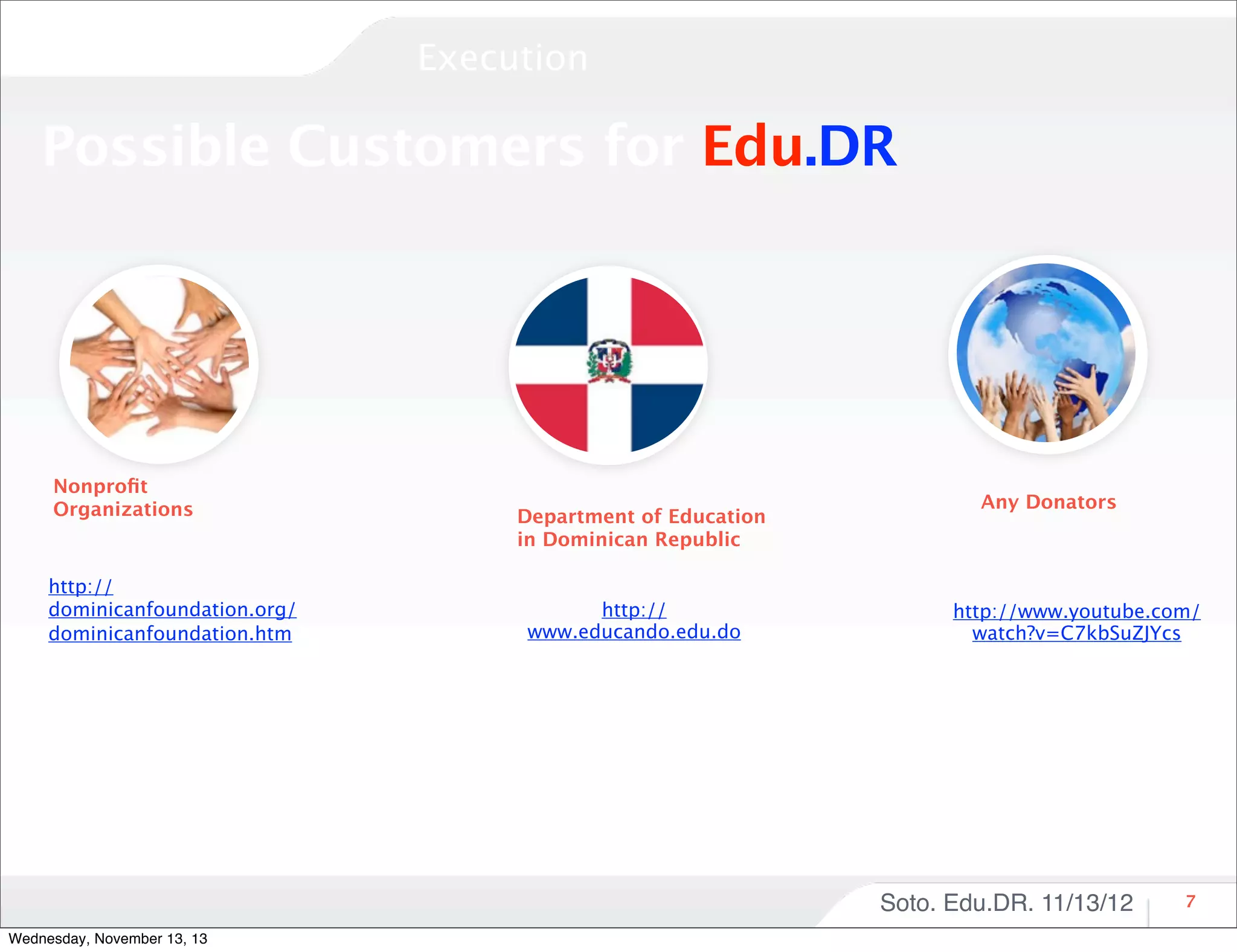 Execution

Possible Customers for Edu.DR

Nonproﬁt
Organizations

http://
dominicanfoundation.org/
dominicanfoundation.htm

Department of Education
in Dominican Republic
http://
www.educando.edu.do

Any Donators

http://www.youtube.com/
watch?v=C7kbSuZJYcs

Soto. Edu.DR. 11/13/12
Wednesday, November 13, 13

7

 
