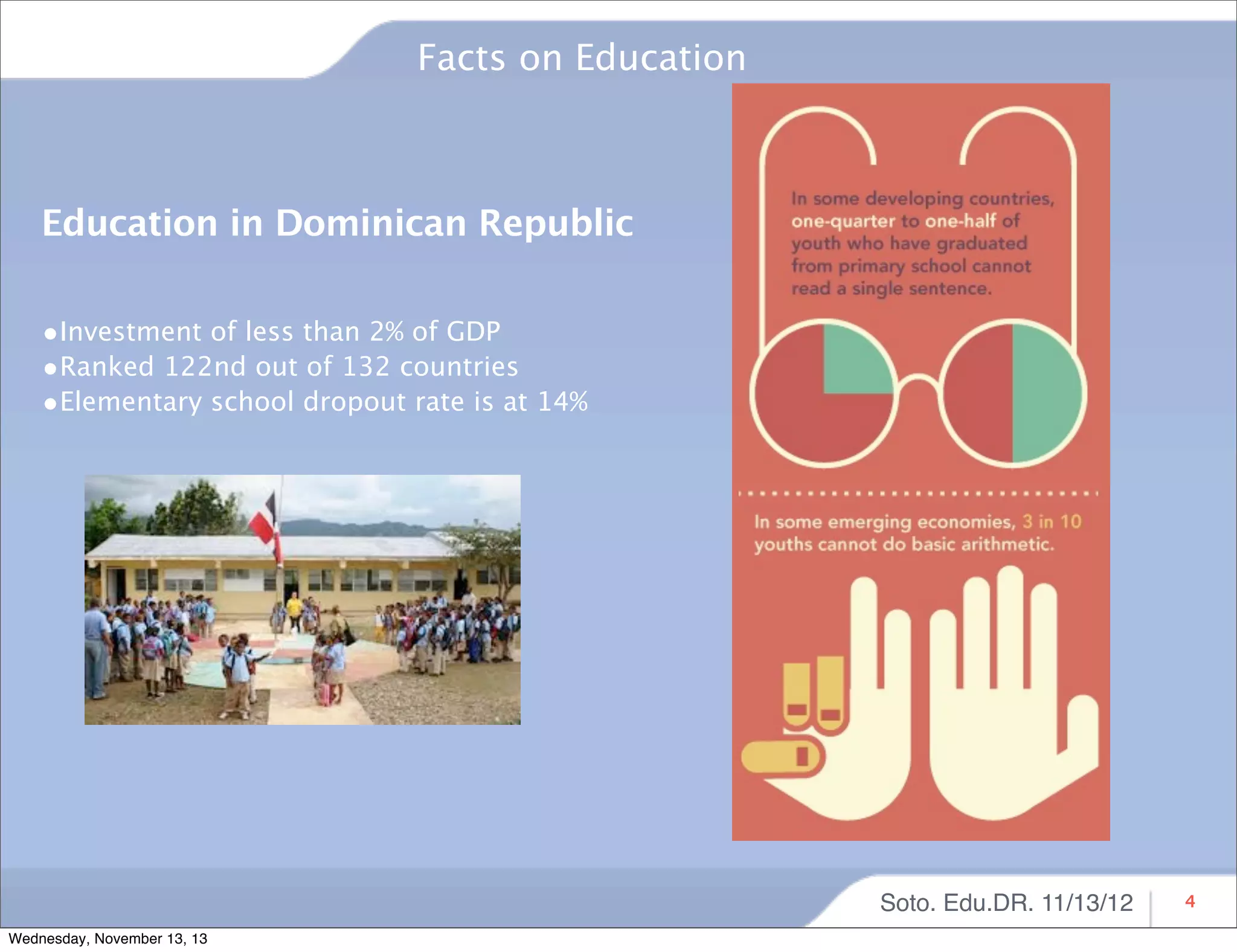 Facts on Education

Education in Dominican Republic
•Investment of less than 2% of GDP
•Ranked 122nd out of 132 countries
•Elementary school dropout rate is at 14%

Soto. Edu.DR. 11/13/12
Wednesday, November 13, 13

4

 