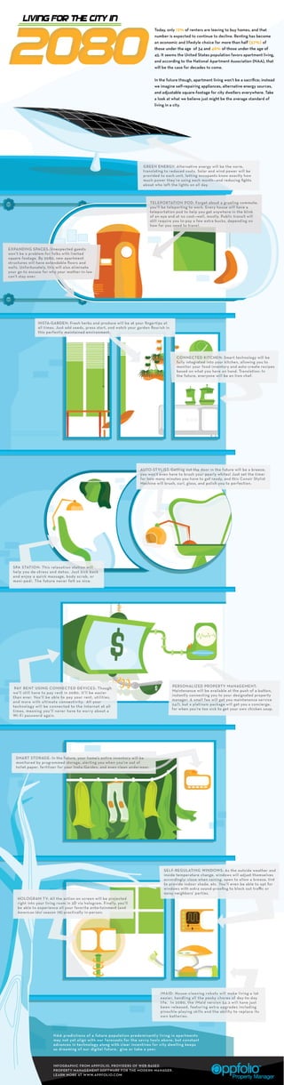  Apartment Living In 2080 (Infographic)
