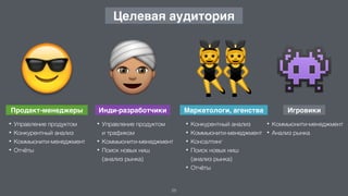 • Управление продуктом
• Конкурентный анализ
• Коммьюнити-менеджмент
• Отчёты
• Управление продуктом  
и трафиком
• Коммьюнити-менеджмент
• Поиск новых ниш  
(анализ рынка)
• Конкурентный анализ
• Коммьюнити-менеджмент
• Консалтинг
• Поиск новых ниш  
(анализ рынка)
• Отчёты
• Коммьюнити-менеджмент
• Анализ рынка
Продакт-менеджеры Инди-разработчики Маркетологи, агенства Игровики
25
Целевая аудитория
😎 " 👯 👾
 