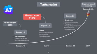 Февраль ‘15 Май ‘15 Декабрь ‘15 2017
34
Таймлайн
Инвестиции
$25k
Версия 1.0
Версия 1.5
Версия 2.0Инвестиции
$100k
Стратегический
инвестор
• Pre-seed ФРИИ
• Ориентация на RU
• Нет платных клиентов
• Seed
• 200 пользователей
• 30 платных
пользователей
• Break-even
• Усиление команды
• Продажи на
международном рынке
• 150 платных
пользователей
Оценка $10M+
🚀
 