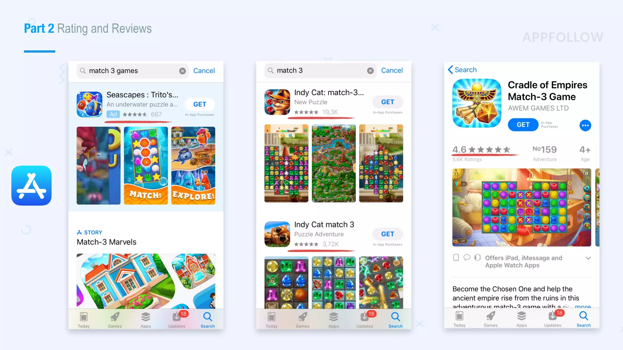 Part 2 Rating and Reviews
 