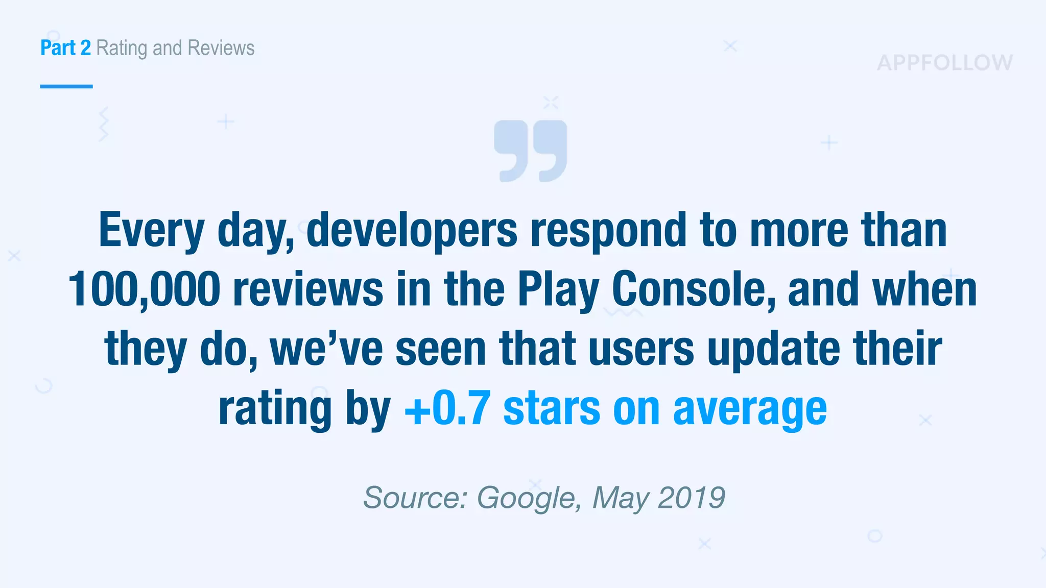Every day, developers respond to more than
100,000 reviews in the Play Console, and when
they do, we’ve seen that users update their
rating by +0.7 stars on average
Source: Google, May 2019
Part 2 Rating and Reviews
 