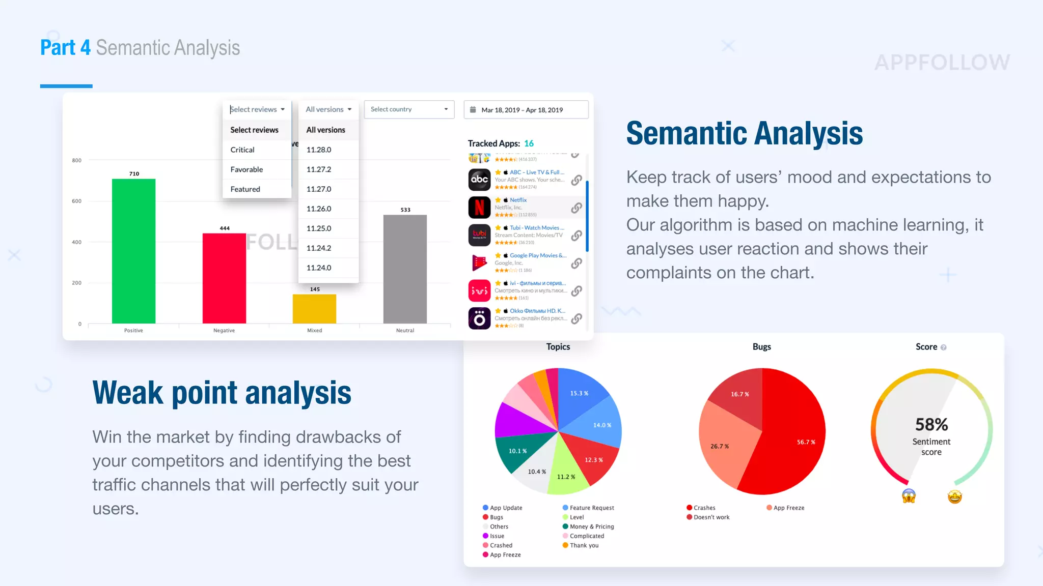 Weak point analysis
Win the market by ﬁnding drawbacks of
your competitors and identifying the best
traﬃc channels that will perfectly suit your
users.
Semantic Analysis
Keep track of users’ mood and expectations to
make them happy.

Our algorithm is based on machine learning, it
analyses user reaction and shows their
complaints on the chart.
Part 4 Semantic Analysis
 