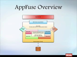 Seven Simple Reasons to Use AppFuse