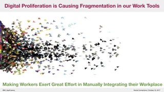 Digital Proliferation is Causing Fragmentation in our Work Tools
Making Workers Exert Great Effort in Manually Integrating...