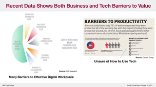 Recent Data Shows Both Business and Tech Barriers to Value
Source: SIS Research
Unsure of How to Use Tech
Many Barriers to...