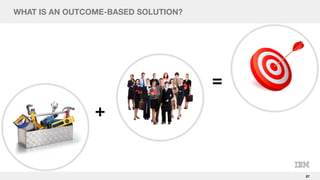 27
WHAT IS AN OUTCOME-BASED SOLUTION?
+
=
 