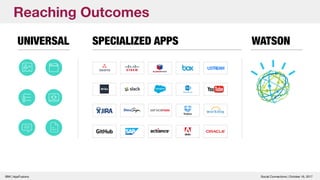 Reaching Outcomes
UNIVERSAL SPECIALIZED APPS WATSON
Social Connections | October 16, 2017IBM | AppFusions
 