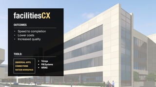 facilitiesCX
• Speed to completion

• Lower costs

• Increased quality

OUTCOMES
• Trirega
• FM:Systems
• WRIKE
TOOLS:
UNI...