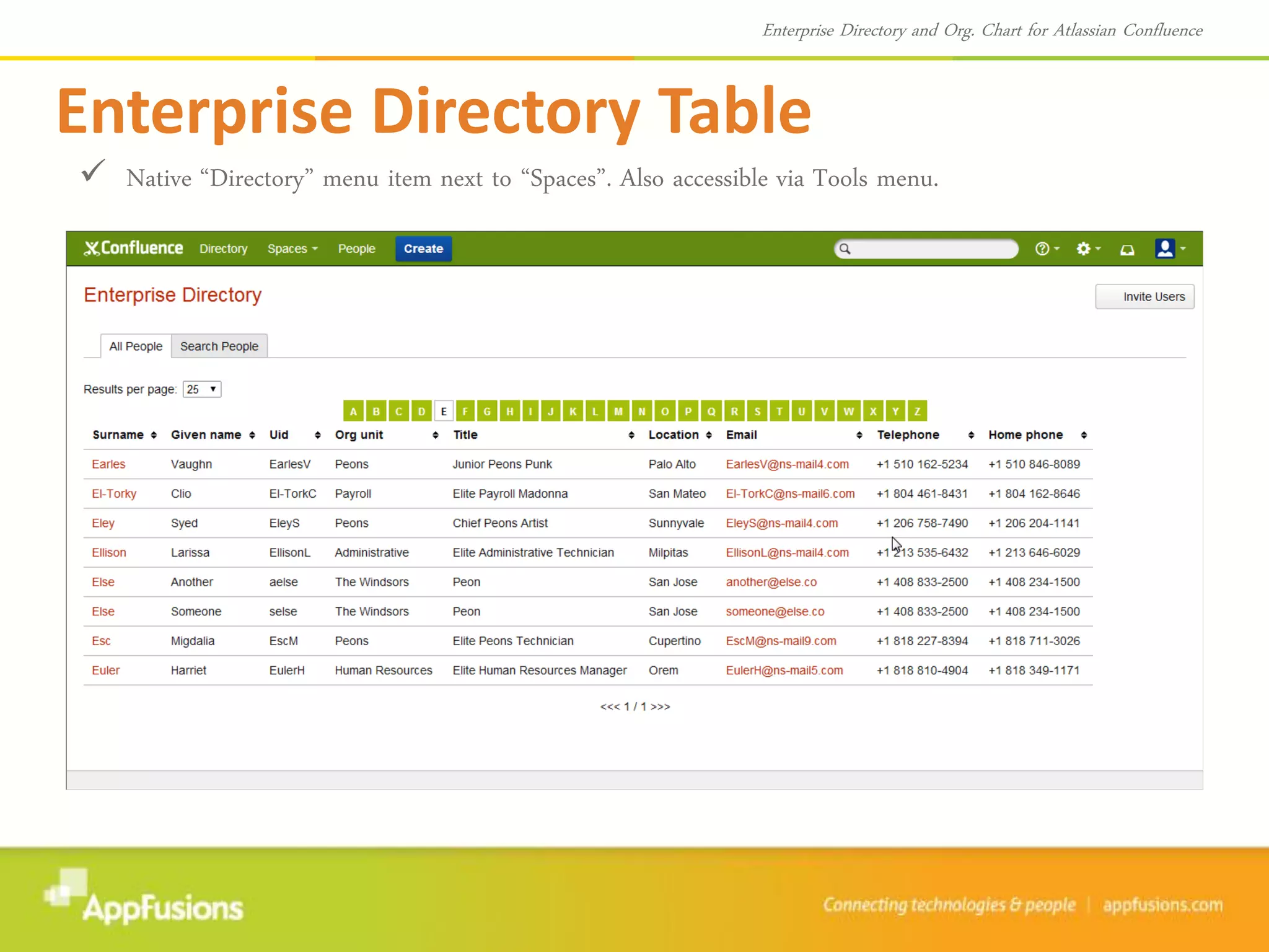 Enterprise Directory Table
 Native “Directory” menu item next to “Spaces”. Also accessible via Tools menu.
Enterprise Directory and Org. Chart for Atlassian Confluence
 