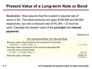 Present Value of a Long-term Note or Bond
Illustration: Now assume that the investor’s required rate of
return is 8%. The future amounts are again $100,000 and $5,000,
respectively, but now a discount rate of 4% (8% ÷ 2) must be
used. Calculate the present value of the principal and interest
payments.
Illustration G-15

G- 27

LO 5 Compute the present value of notes and bonds.

 