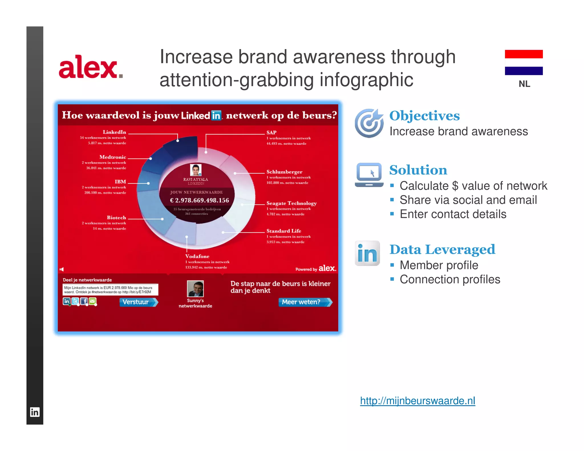Increase brand awareness through
attention-grabbing infographic                     NL


                           Objectives
                           Increase brand awareness


                           Solution
                             Calculate $ value of network
                             Share via social and email
                             Enter contact details


                           Data Leveraged
                             Member profile
                             Connection profiles




                     http://mijnbeurswaarde.nl
 
