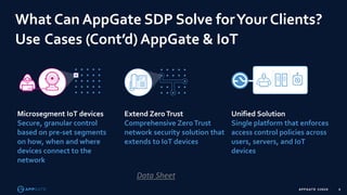 AppGate Getting Started Resources for Telarus Partners | PDF