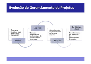 Evolução do Gerenciamento de Projetos
 