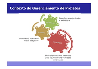 Contexto do Gerenciamento de Projetos
 