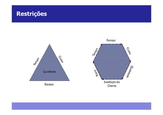 Restrições
 