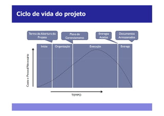Ciclo de vida do projeto
 