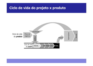 Ciclo de vida do projeto x produto
 