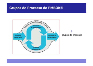 Grupos de Processo do PMBOK®




                                   5
                           grupos de processo
 