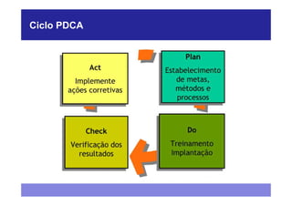 Ciclo PDCA
 