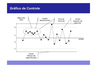 Gráfico de Controle
 