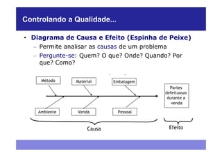 Controlando a Qualidade...

• Diagrama de Causa e Efeito (Espinha de Peixe)
  – Permite analisar as causas de um problema
  – Pergunte-se: Quem? O que? Onde? Quando? Por
    que? Como?
 