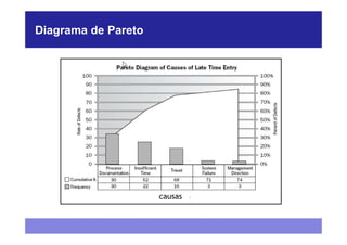 Diagrama de Pareto
 