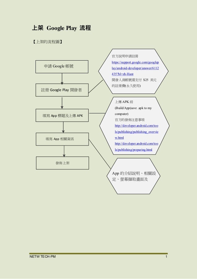 App程式上架google Play流程