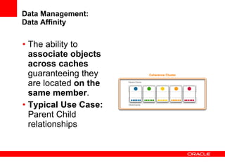 Data Management: Data Affinity The ability to  associate objects across caches  guaranteeing they are located  on the same member . Typical Use Case:  Parent Child relationships 