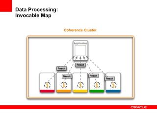 Data Processing: Invocable Map 