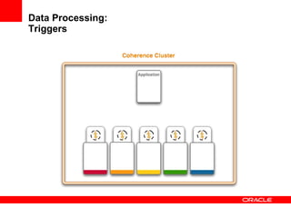 Data Processing: Triggers 