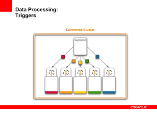 Data Processing: Triggers 