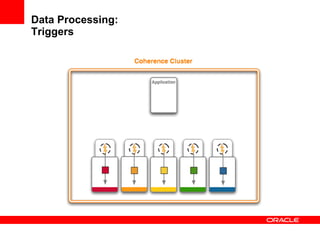 Data Processing: Triggers 