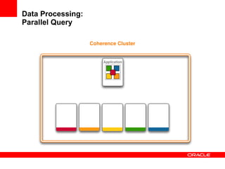 Data Processing: Parallel Query 