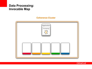 Data Processing: Invocable Map 